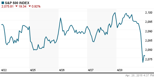 График индекса S&P 500.