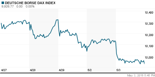 График индекса XETRA DAX.