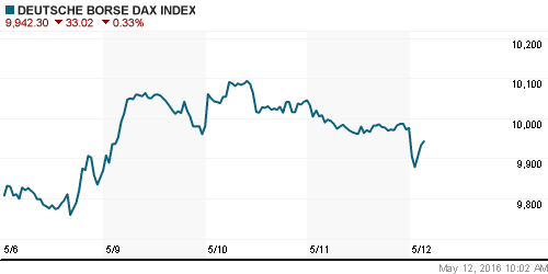 График индекса XETRA DAX.