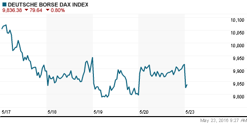 График индекса XETRA DAX.