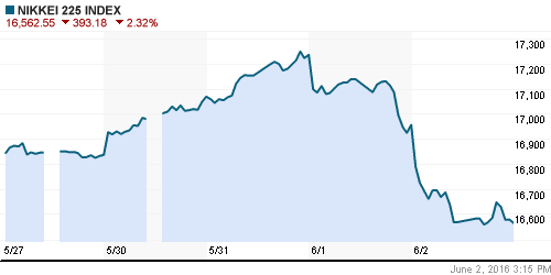 График индекса Nikkei-225 (Japan).