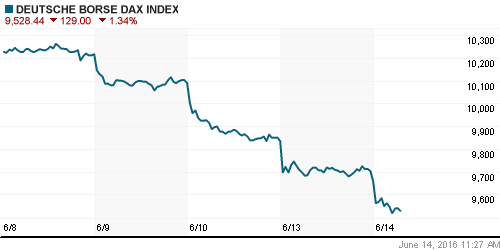 График индекса XETRA DAX.