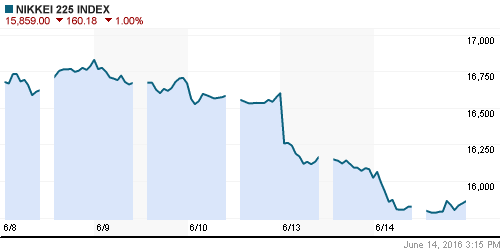 График индекса Nikkei-225 (Japan).