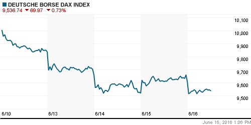 График индекса XETRA DAX.