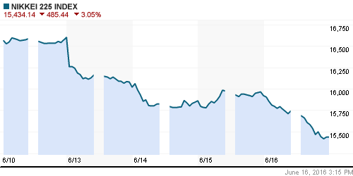 График индекса Nikkei-225 (Japan).