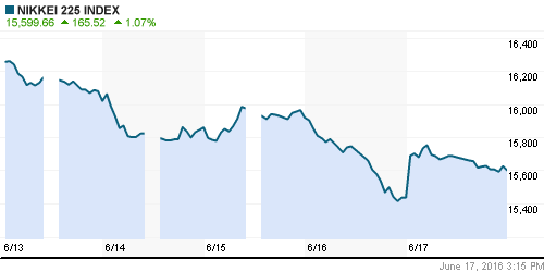 График индекса Nikkei-225 (Japan).