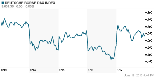 График индекса XETRA DAX.