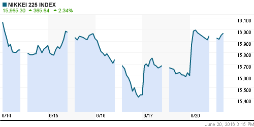 График индекса Nikkei-225 (Japan).