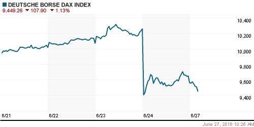 График индекса XETRA DAX.