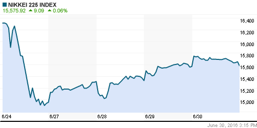 График индекса Nikkei-225 (Japan).