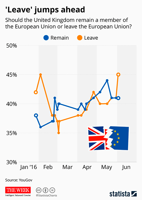 Britain exit from EU last exit poll