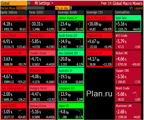 After Brexit market crashed. Обвал рынков после первых новостей о выходе Великобритании из Евросоюза.