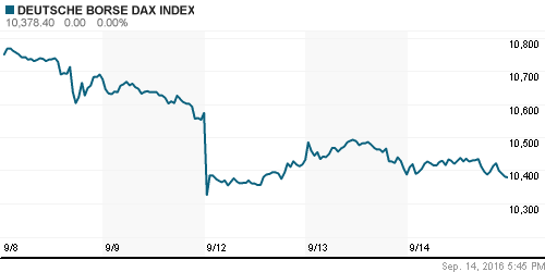 График индекса XETRA DAX.