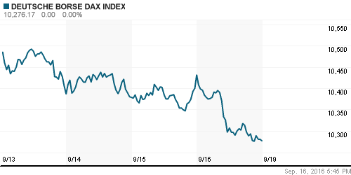 График индекса XETRA DAX.