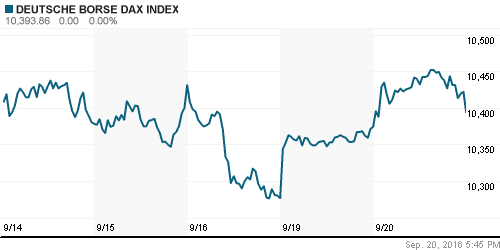 График индекса XETRA DAX.