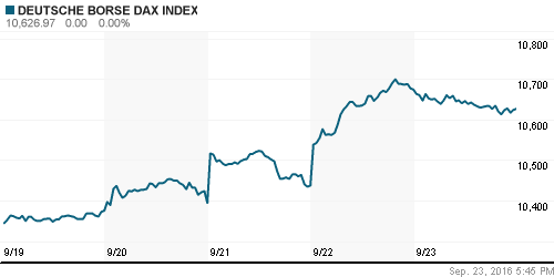 График индекса XETRA DAX.