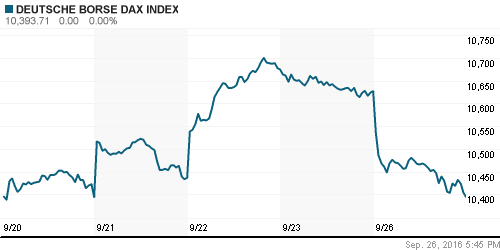 График индекса XETRA DAX.