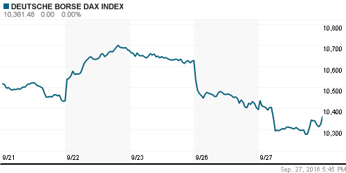 График индекса XETRA DAX.