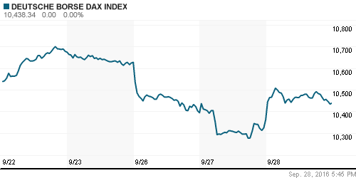 График индекса XETRA DAX.