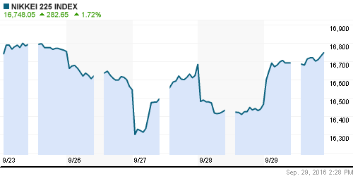 График индекса Nikkei-225 (Japan).