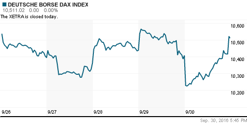 График индекса XETRA DAX.