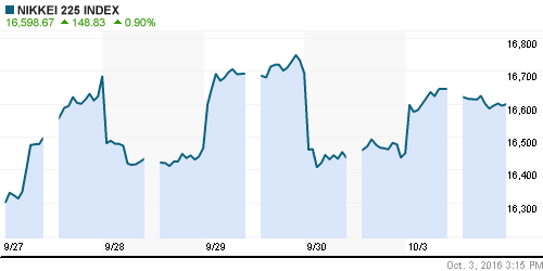 График индекса Nikkei-225 (Japan).