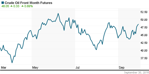 График изменения цен на нефть: Crude oil.