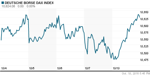 График индекса XETRA DAX.