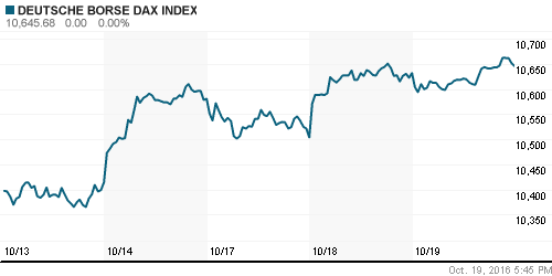 График индекса XETRA DAX.