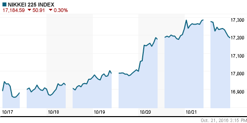 График индекса Nikkei-225 (Japan).