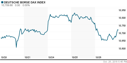 График индекса XETRA DAX.