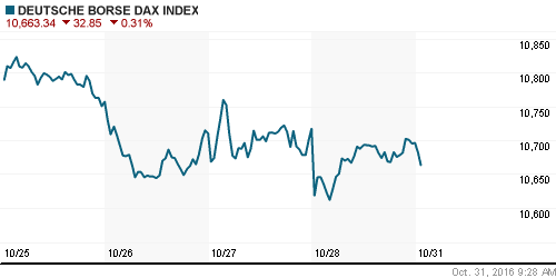 График индекса XETRA DAX.