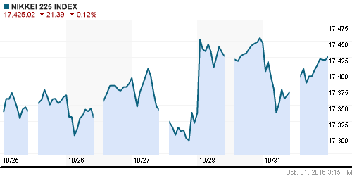 График индекса Nikkei-225 (Japan).