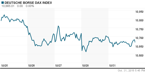 График индекса XETRA DAX.