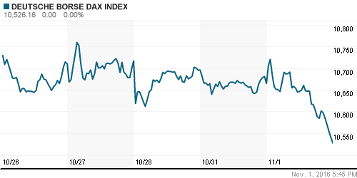 График индекса XETRA DAX.