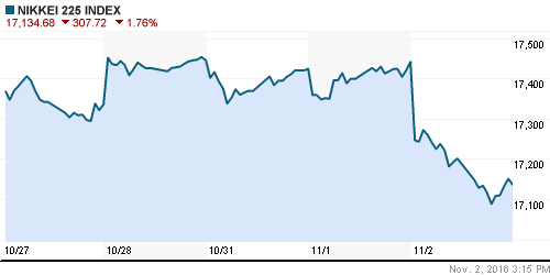 График индекса Nikkei-225 (Japan).