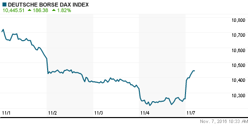 График индекса XETRA DAX.