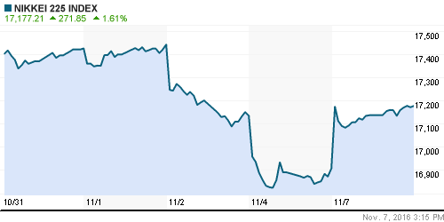 График индекса Nikkei-225 (Japan).