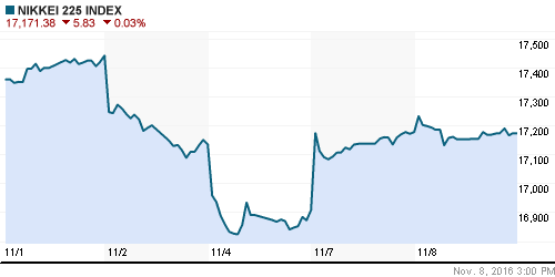 График индекса Nikkei-225 (Japan).