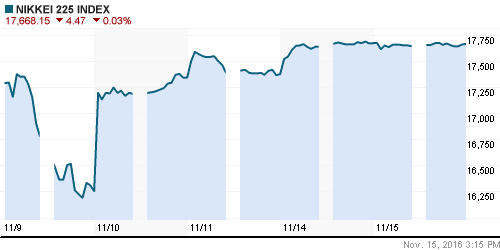 График индекса Nikkei-225 (Japan).