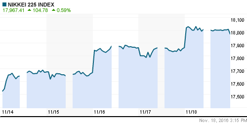 График индекса Nikkei-225 (Japan).