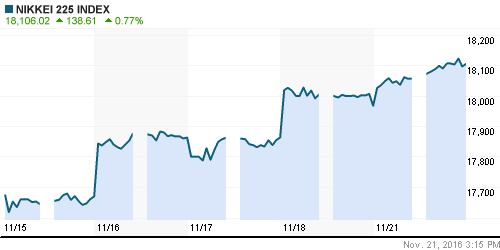 График индекса Nikkei-225 (Japan).