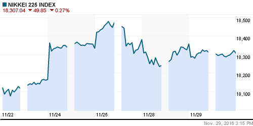 График индекса Nikkei-225 (Japan).