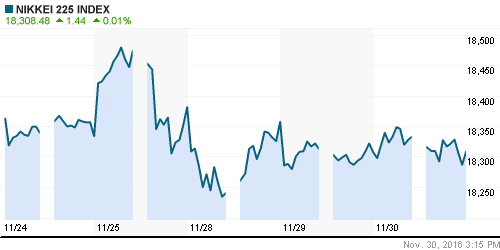 График индекса Nikkei-225 (Japan).