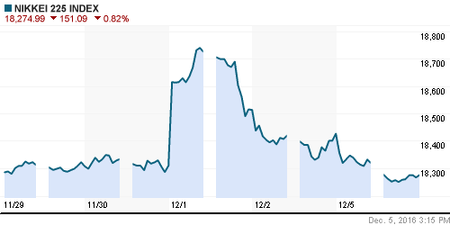 График индекса Nikkei-225 (Japan).