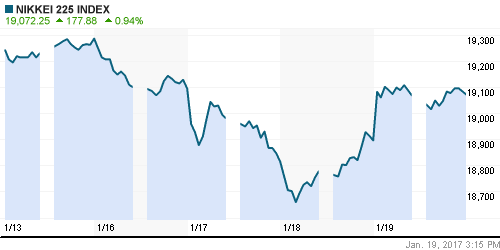 График индекса Nikkei-225 (Japan).