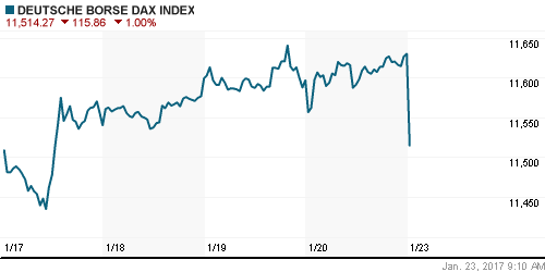 График индекса XETRA DAX.