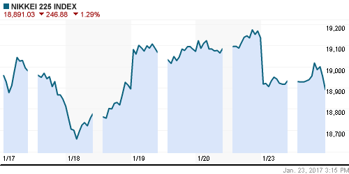 График индекса Nikkei-225 (Japan).