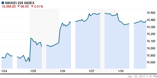 График индекса Nikkei-225 (Japan).