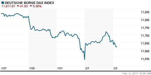 График индекса XETRA DAX.